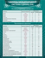 Стенд "Единицы международной системы СИ" - fgospostavki.ru - Калуга