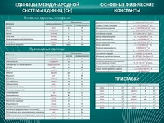 Стенд "Основные единицы величин" - fgospostavki.ru - Калуга