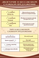 Стенд "Двоеточие и тире в предложении" - fgospostavki.ru - Калуга
