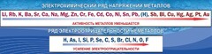 Стенд "Электрохимический ряд напряжений" - fgospostavki.ru - Калуга