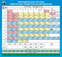 Стенд "Периодическая система химических элементов Д.И. Менделеева" - fgospostavki.ru - Калуга