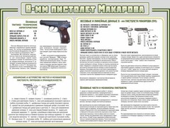 Стенд "Пистолет Макарова" - fgospostavki.ru - Калуга