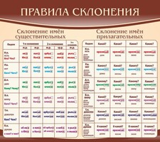 Стенд "Правила склонения" - fgospostavki.ru - Калуга