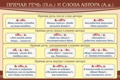 Стенд "Прямая речь и слова автора" - fgospostavki.ru - Калуга