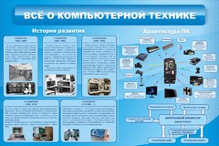 Стенд "Всё о компьютерной технике" - fgospostavki.ru - Калуга