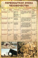 Стенд "Первобытная эпоха человечества" - fgospostavki.ru - Калуга