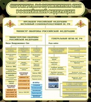 Стенд "Структура вооруженных сил РФ" - fgospostavki.ru - Калуга