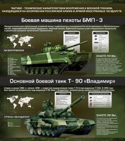 Стенд "Тактико-технические характеристики вооружения и военной техники" - fgospostavki.ru - Калуга