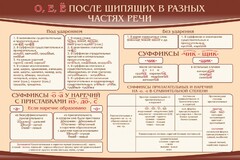 Стенд "о, е, ё, после шипящих в разных частях речи" - fgospostavki.ru - Калуга