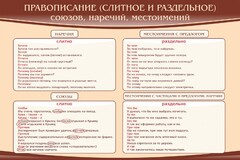Стенд "Правописание союзов наречий местоимений" - fgospostavki.ru - Калуга
