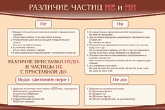 Стенд "Различие частиц "не" и "ни"" - fgospostavki.ru - Калуга
