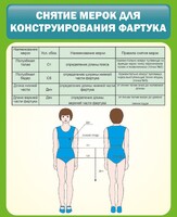 Стенд "Снятие мерок для конструирования фартука" - fgospostavki.ru - Калуга