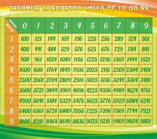 Стенд "Таблица квадратов" - fgospostavki.ru - Калуга