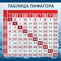 Стенд "Таблица Пифагора" Вариант 1 - fgospostavki.ru - Калуга
