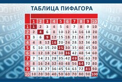Стенд "Таблица Пифагора" Вариант 2 - fgospostavki.ru - Калуга