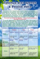 Стенд "Таблица всех времен в Passive Voice" - fgospostavki.ru - Калуга
