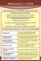 Стенд "Вводные слова" - fgospostavki.ru - Калуга