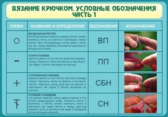 Стенд "Вязание крючком. Условные обозначения. Часть 1" - fgospostavki.ru - Калуга
