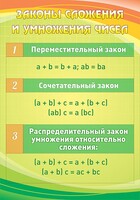 Стенд "Законы сложения и умножения чисел" - fgospostavki.ru - Калуга