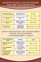 Стенд "Запятая между однородными членами предложения" - fgospostavki.ru - Калуга