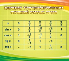 Стенд "Значения тригонометрических функций острых углов" - fgospostavki.ru - Калуга