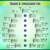 Стенд "Знаки в тональностях" - fgospostavki.ru - Калуга