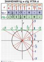 Комплект таблиц. Алгебра 7-11 класс - fgospostavki.ru - Калуга