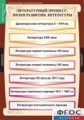 Кабинет русского языка и литературы - fgospostavki.ru - Калуга