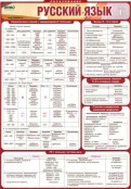 Русский язык и литература - fgospostavki.ru - Калуга