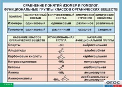 Кабинет химии - fgospostavki.ru - Калуга