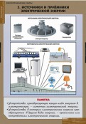 Кабинет технологии - fgospostavki.ru - Калуга