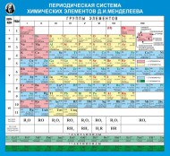 Химия - fgospostavki.ru - Калуга