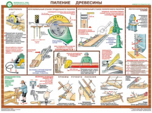 Комплект плакатов "Безопасность труда при деревообработке" - fgospostavki.ru - Калуга