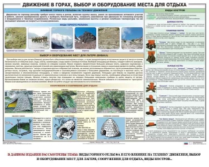 Комплект плакатов "Горная подготовка" - fgospostavki.ru - Калуга