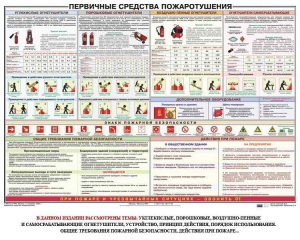 Плакат "Первичные средства пожаротушения" - fgospostavki.ru - Калуга