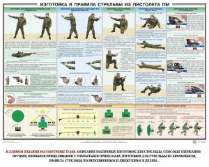 Плакат "Приемы и правила стрельбы из ПМ" - fgospostavki.ru - Калуга