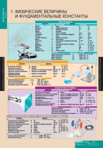 Комплект таблиц. Физика 10 класс. - fgospostavki.ru - Калуга