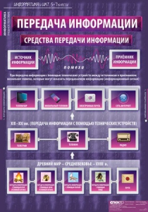 Комплект таблиц. Информатика и ИКТ 5-7 классы. - fgospostavki.ru - Калуга