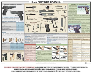 Плакат "9-мм пистолет Ярыгина" - fgospostavki.ru - Калуга