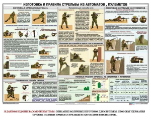 Плакат "Изготовка и правила стрельбы из автоматов и пулеметов" - fgospostavki.ru - Калуга