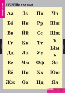Комплект таблиц. Русский язык. Русский алфавит. - fgospostavki.ru - Калуга