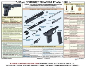Плакат "7,62-мм пистолет Токарева ТТ обр. 1933 г." - fgospostavki.ru - Калуга