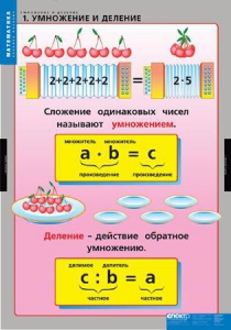 Комплект таблиц. Математика. Умножение и деление. - fgospostavki.ru - Калуга