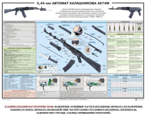 Плакат "5,45-мм автомат Калашникова АК74М" - fgospostavki.ru - Калуга