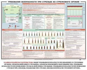 Плакат "Требования безопасности при стрельбе из стрелкового оружия" - fgospostavki.ru - Калуга