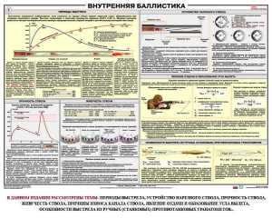 Плакат "Внутренняя баллистика" - fgospostavki.ru - Калуга
