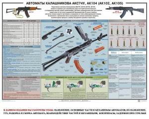 Плакат "Автоматы Калашникова АКС74У, АК104 (АК102, АК105)" - fgospostavki.ru - Калуга