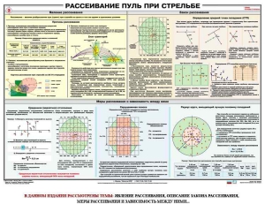 Плакат "Рассеивание пуль при стрельбе" - fgospostavki.ru - Калуга