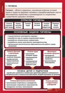 Комплект таблиц. ОБЖ. Гигиена. - fgospostavki.ru - Калуга