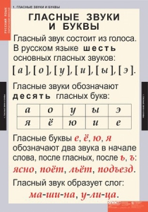 Комплект таблиц. Русский язык. Звуки и буквы русского алфавита. - fgospostavki.ru - Калуга
